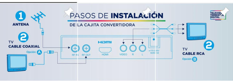 Opciones de instalación de televisor