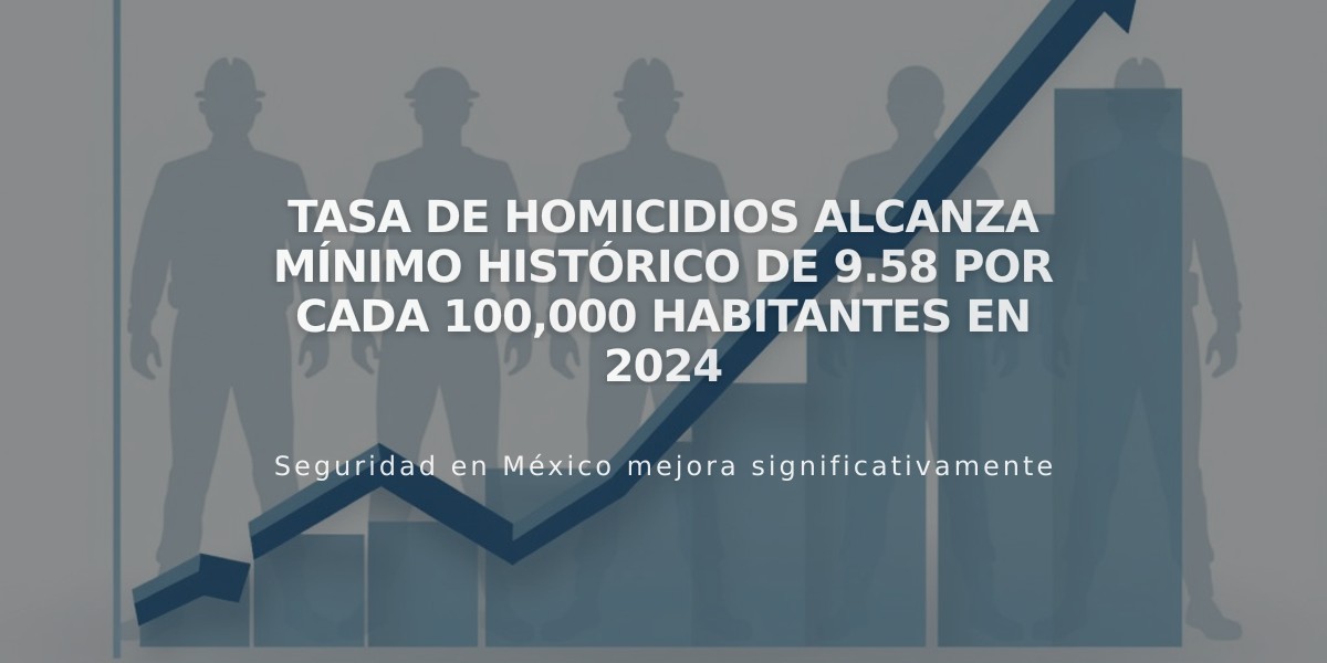 Tasa de homicidios alcanza mínimo histórico de 9.58 por cada 100,000 habitantes en 2024