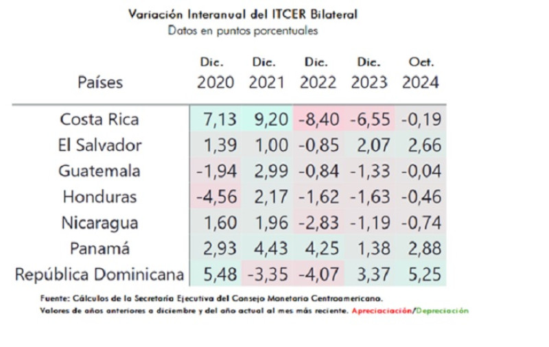 Tasas de inflación regional diciembre 2023