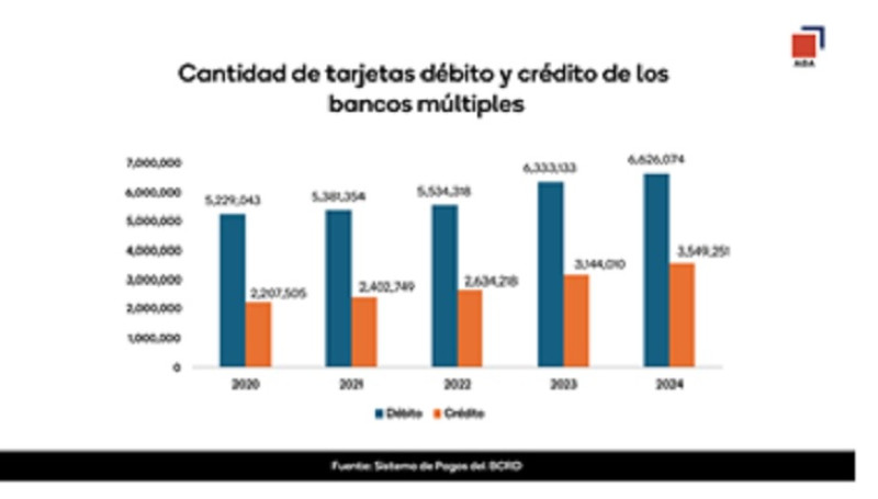 Gráfico de barras naranja y azul