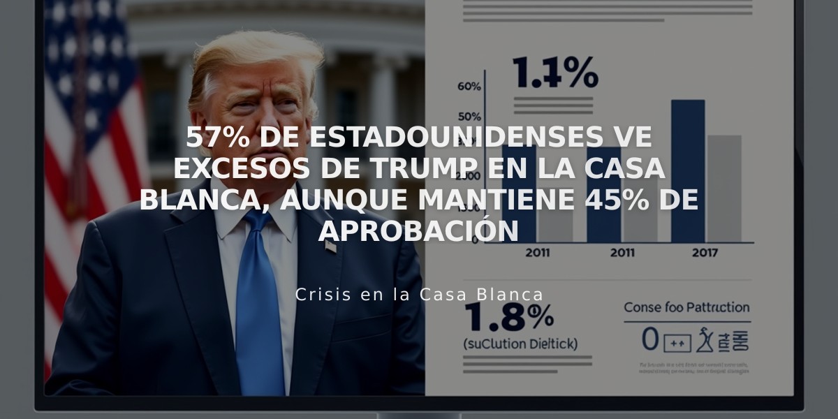 57% de estadounidenses ve excesos de Trump en la Casa Blanca, aunque mantiene 45% de aprobación