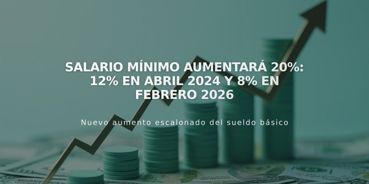 Salario mínimo aumentará 20%: 12% en abril 2024 y 8% en febrero 2026