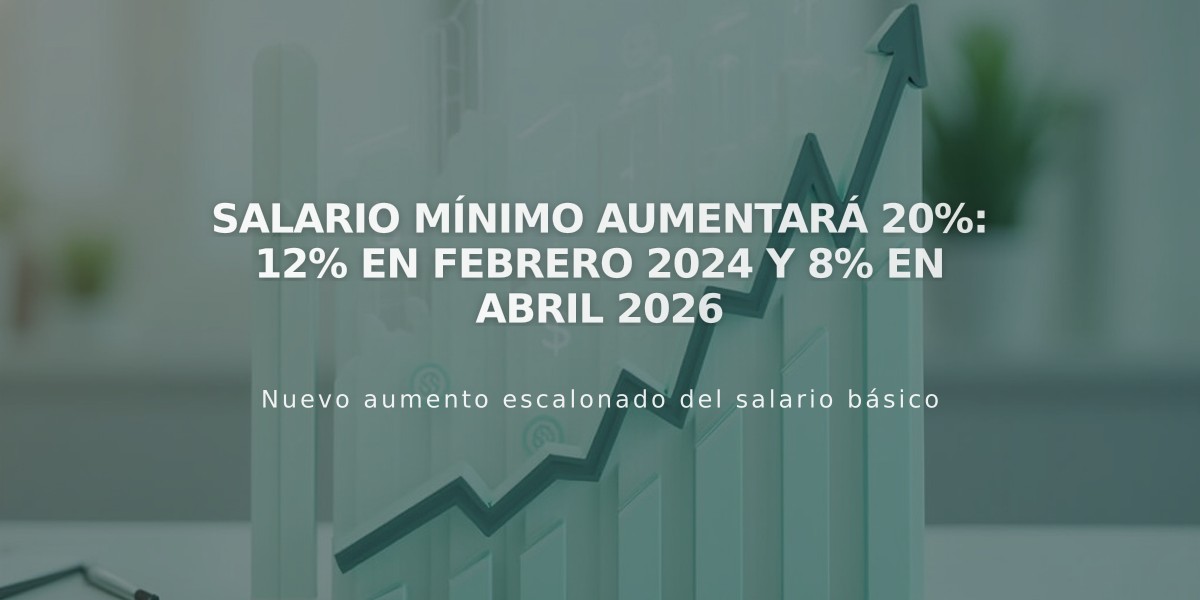 Salario mínimo aumentará 20%: 12% en febrero 2024 y 8% en abril 2026